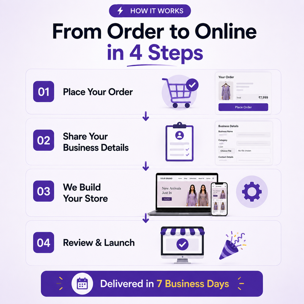 LaunchPad – Professional Shopify Store Setup | Launch Your Brand Online